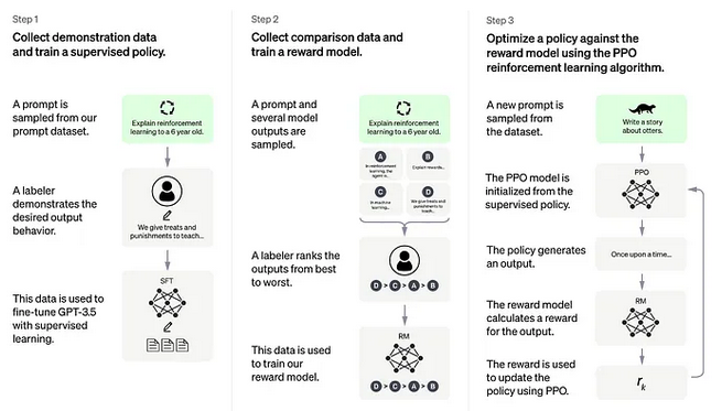 how chatgpt work